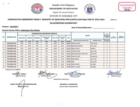 DepEd Guihulngan Hrmpsb .